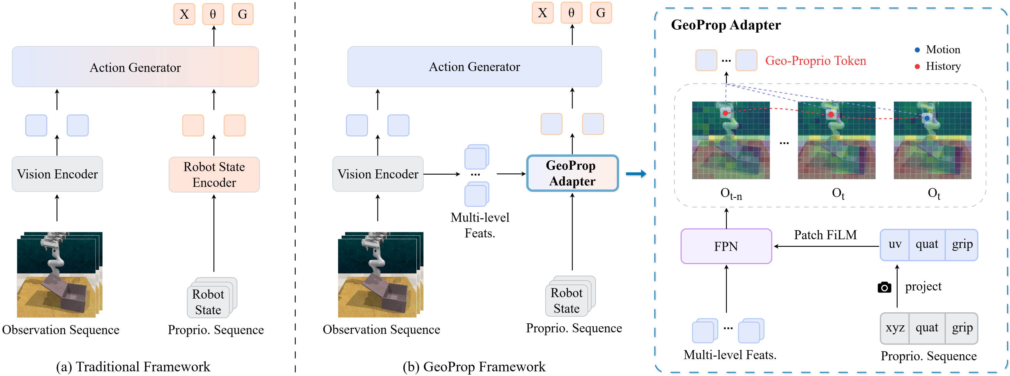 GeoProp architecture overview