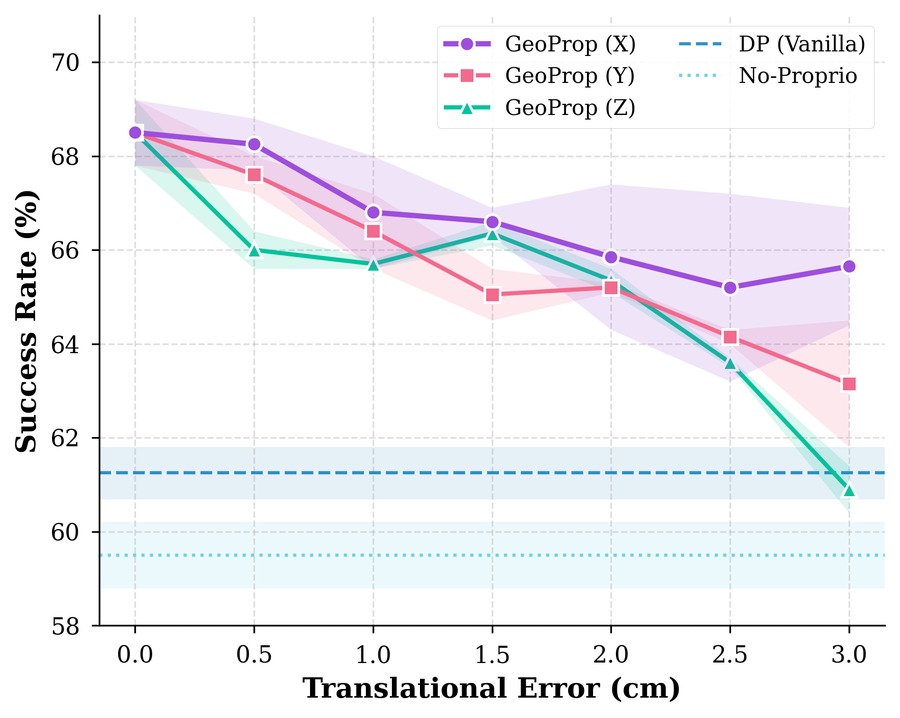 Translation calibration robustness plot