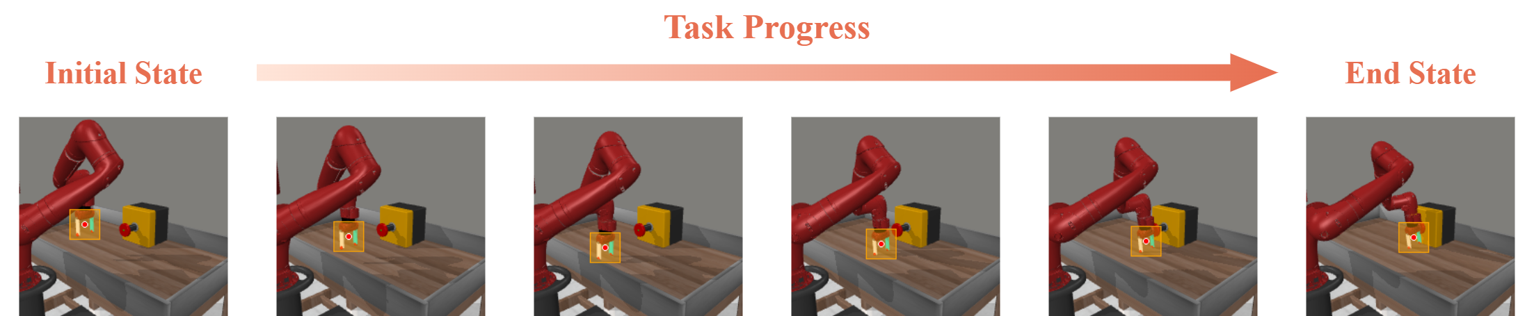 Projected end-effector grounding region across task progress