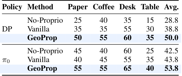 Real-world Mobile ALOHA success rates
