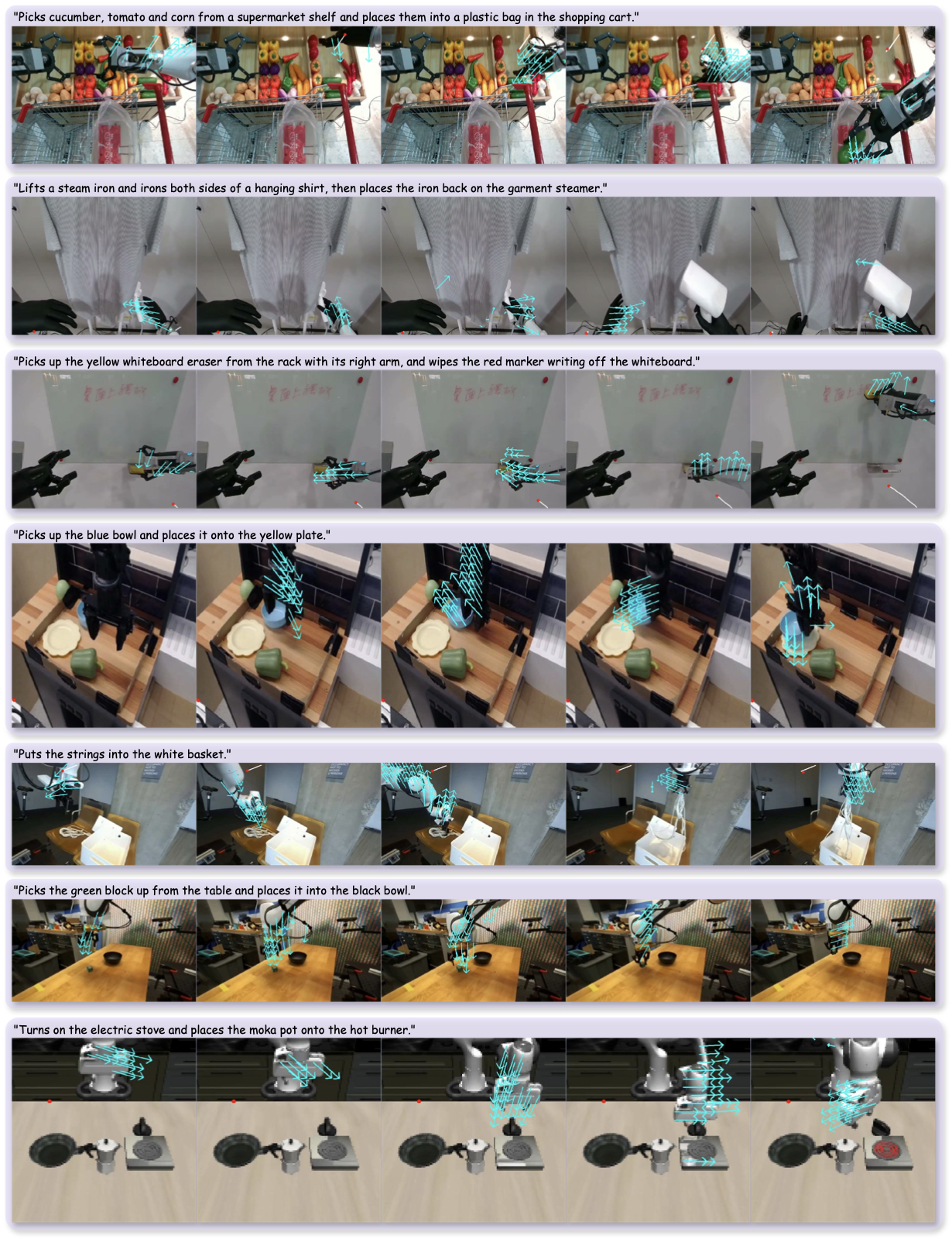 3D scene flow decoded from RynnVLA-Latent predicted latent actions