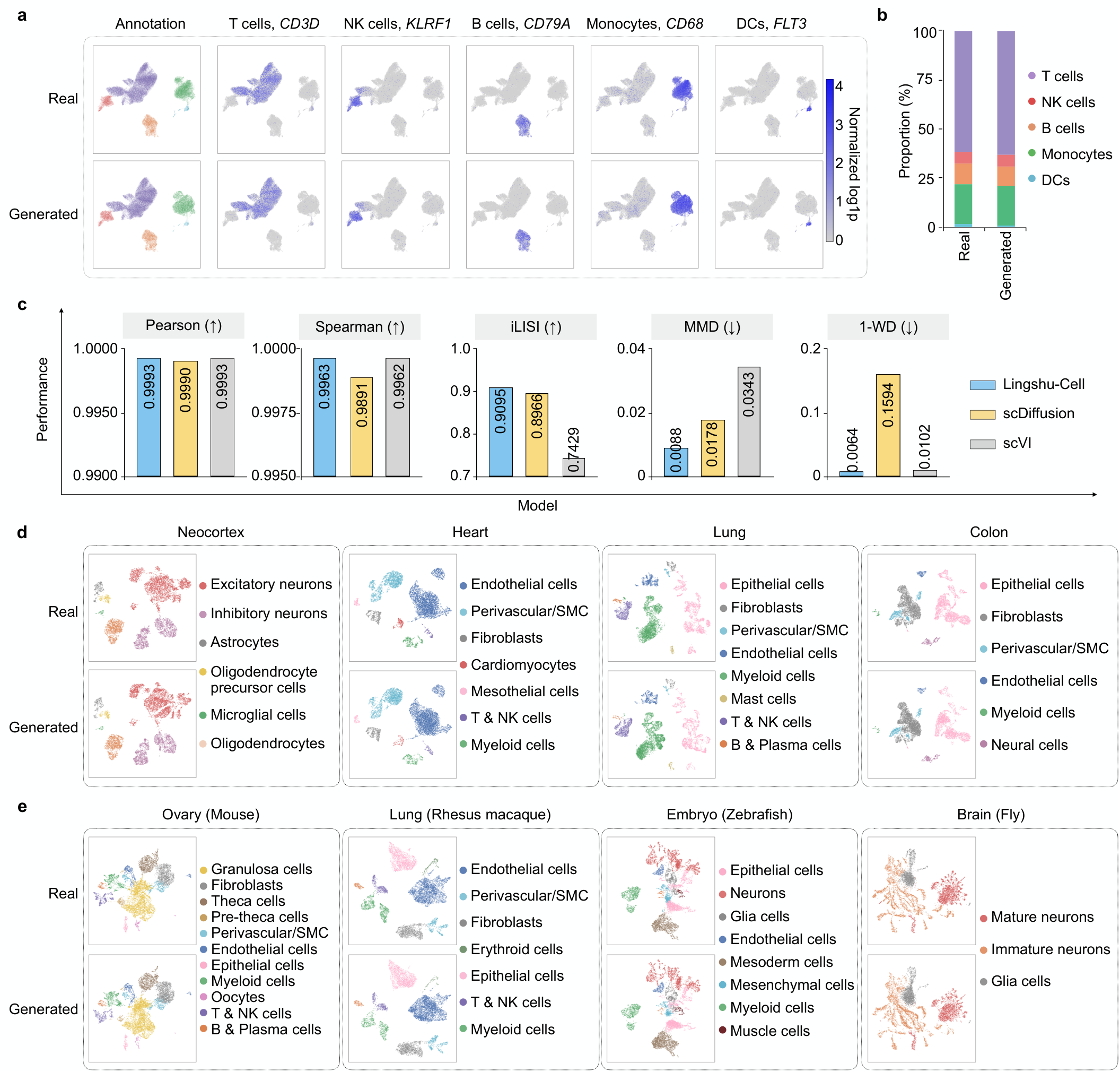 Figure 2: Unconditional generation results